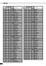 Preview for 144 page of Yamaha PortaTone PSR-640 Owner'S Manual