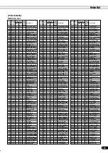 Preview for 145 page of Yamaha PortaTone PSR-640 Owner'S Manual