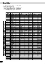 Preview for 148 page of Yamaha PortaTone PSR-640 Owner'S Manual