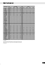 Preview for 151 page of Yamaha PortaTone PSR-640 Owner'S Manual