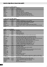 Preview for 154 page of Yamaha PortaTone PSR-640 Owner'S Manual