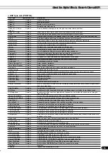 Preview for 155 page of Yamaha PortaTone PSR-640 Owner'S Manual