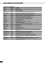 Preview for 156 page of Yamaha PortaTone PSR-640 Owner'S Manual