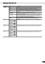 Preview for 157 page of Yamaha PortaTone PSR-640 Owner'S Manual