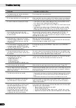 Preview for 162 page of Yamaha PortaTone PSR-640 Owner'S Manual