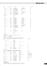 Preview for 171 page of Yamaha PortaTone PSR-640 Owner'S Manual