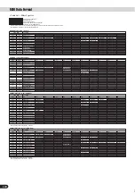 Preview for 172 page of Yamaha PortaTone PSR-640 Owner'S Manual