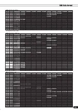 Preview for 173 page of Yamaha PortaTone PSR-640 Owner'S Manual