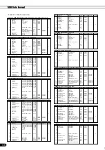 Preview for 174 page of Yamaha PortaTone PSR-640 Owner'S Manual