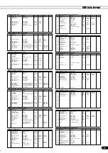 Preview for 175 page of Yamaha PortaTone PSR-640 Owner'S Manual