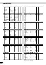 Preview for 176 page of Yamaha PortaTone PSR-640 Owner'S Manual