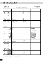 Preview for 178 page of Yamaha PortaTone PSR-640 Owner'S Manual