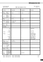 Preview for 179 page of Yamaha PortaTone PSR-640 Owner'S Manual