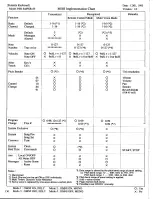 Preview for 44 page of Yamaha PortaTone PSR-84 Manual De Instrucciones