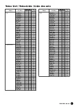 Предварительный просмотр 3 страницы Yamaha PortaTone PSR-A1000 Data List