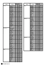 Предварительный просмотр 4 страницы Yamaha PortaTone PSR-A1000 Data List