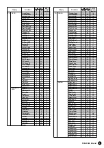 Предварительный просмотр 5 страницы Yamaha PortaTone PSR-A1000 Data List