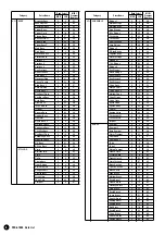 Предварительный просмотр 6 страницы Yamaha PortaTone PSR-A1000 Data List