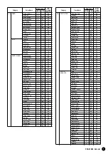 Предварительный просмотр 7 страницы Yamaha PortaTone PSR-A1000 Data List