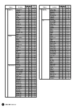 Предварительный просмотр 8 страницы Yamaha PortaTone PSR-A1000 Data List