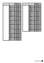 Предварительный просмотр 9 страницы Yamaha PortaTone PSR-A1000 Data List