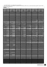 Предварительный просмотр 11 страницы Yamaha PortaTone PSR-A1000 Data List