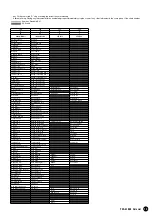 Предварительный просмотр 13 страницы Yamaha PortaTone PSR-A1000 Data List