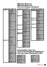 Предварительный просмотр 15 страницы Yamaha PortaTone PSR-A1000 Data List