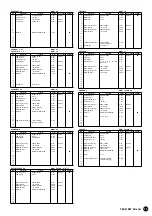 Предварительный просмотр 19 страницы Yamaha PortaTone PSR-A1000 Data List