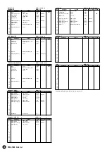 Предварительный просмотр 20 страницы Yamaha PortaTone PSR-A1000 Data List