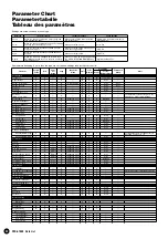 Предварительный просмотр 22 страницы Yamaha PortaTone PSR-A1000 Data List