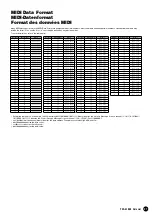 Предварительный просмотр 27 страницы Yamaha PortaTone PSR-A1000 Data List