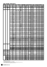 Предварительный просмотр 28 страницы Yamaha PortaTone PSR-A1000 Data List