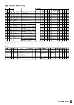 Предварительный просмотр 29 страницы Yamaha PortaTone PSR-A1000 Data List