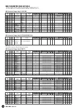 Предварительный просмотр 30 страницы Yamaha PortaTone PSR-A1000 Data List