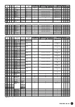 Предварительный просмотр 31 страницы Yamaha PortaTone PSR-A1000 Data List