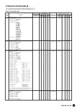 Предварительный просмотр 35 страницы Yamaha PortaTone PSR-A1000 Data List