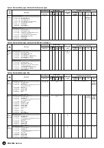 Предварительный просмотр 36 страницы Yamaha PortaTone PSR-A1000 Data List