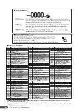 Предварительный просмотр 20 страницы Yamaha Portatone PSR-E213 Brugervejledning