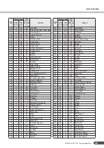 Предварительный просмотр 57 страницы Yamaha Portatone PSR-E213 Brugervejledning