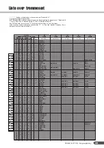 Предварительный просмотр 59 страницы Yamaha Portatone PSR-E213 Brugervejledning