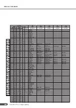 Предварительный просмотр 60 страницы Yamaha Portatone PSR-E213 Brugervejledning