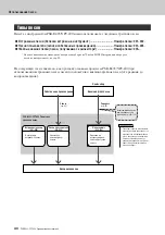 Preview for 42 page of Yamaha Portatone PSR-E403 Manual