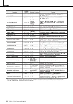 Preview for 84 page of Yamaha Portatone PSR-E403 Manual