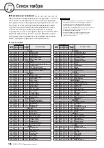 Preview for 106 page of Yamaha Portatone PSR-E403 Manual