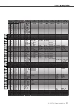 Preview for 111 page of Yamaha Portatone PSR-E403 Manual