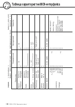 Preview for 118 page of Yamaha Portatone PSR-E403 Manual