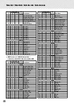 Preview for 80 page of Yamaha PortaTone PSR-GX76 Bedienungsanleitung