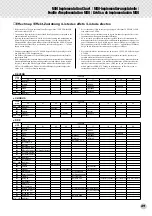 Preview for 89 page of Yamaha PortaTone PSR-GX76 Bedienungsanleitung