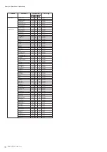 Preview for 10 page of Yamaha PORTATONE PSR-OR700 Data List